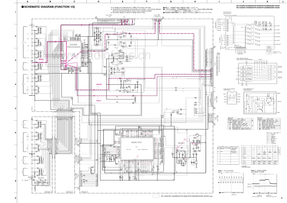 Yamaha-RXV-530-Schematic电路原理图.pdf_第1页