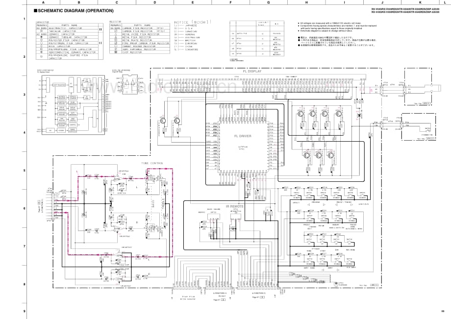 Yamaha-RXV-530-Schematic电路原理图.pdf_第3页