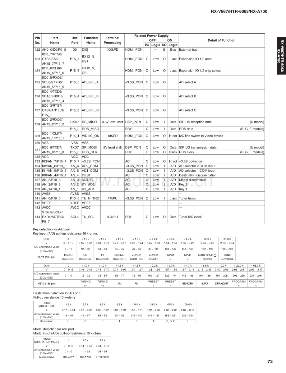 Yamaha-RXA-700-Service-Manual-Part-2电路原理图.pdf_第1页