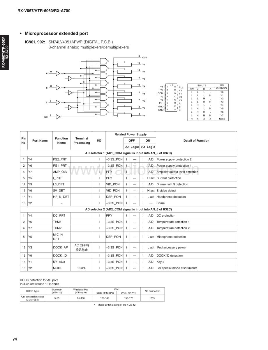 Yamaha-RXA-700-Service-Manual-Part-2电路原理图.pdf_第2页