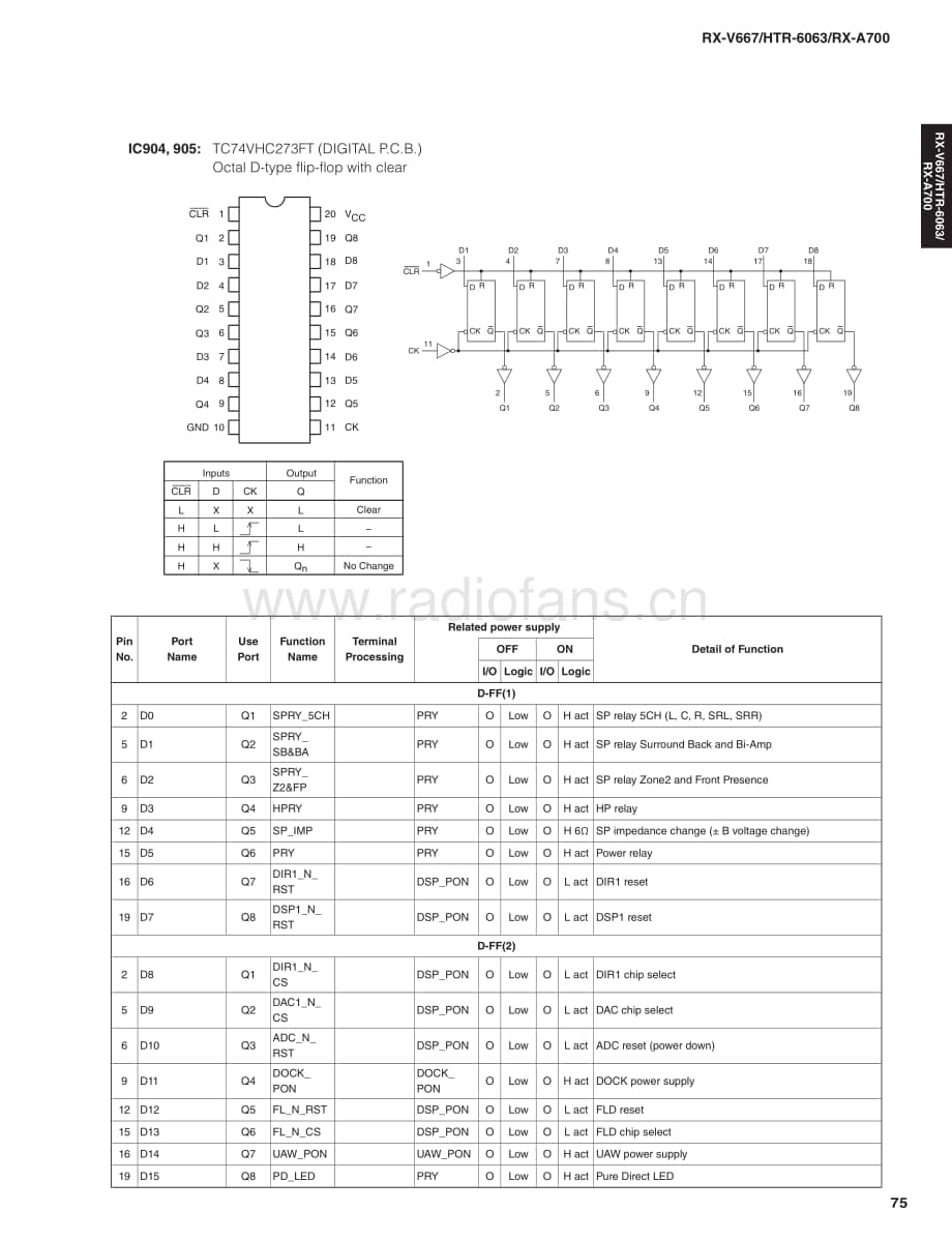 Yamaha-RXA-700-Service-Manual-Part-2电路原理图.pdf_第3页