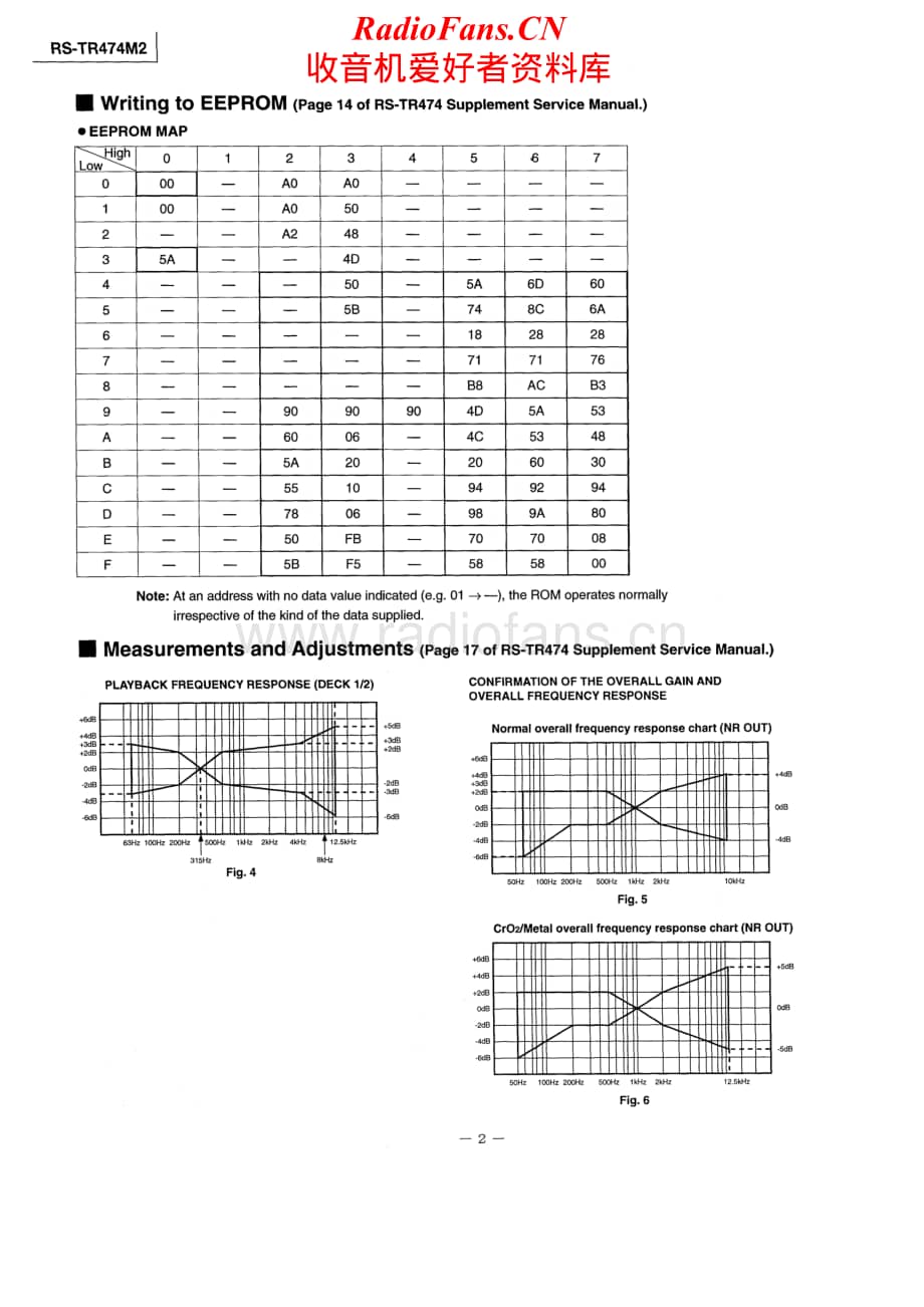 Technics-RSTR-474-M-2-Service-Manual电路原理图.pdf_第2页