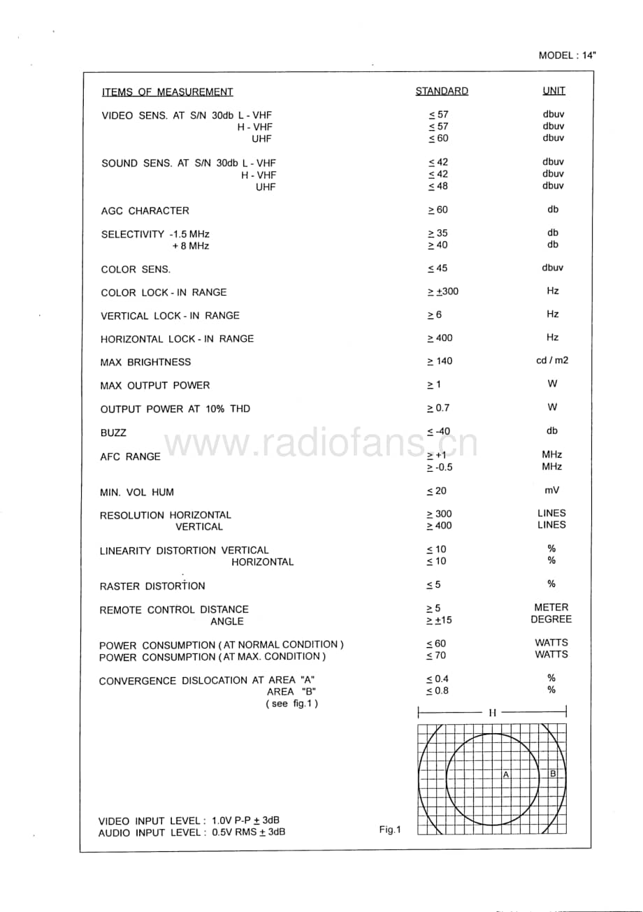 Teac-CT-M5129-STC-Service-Manual电路原理图.pdf_第3页