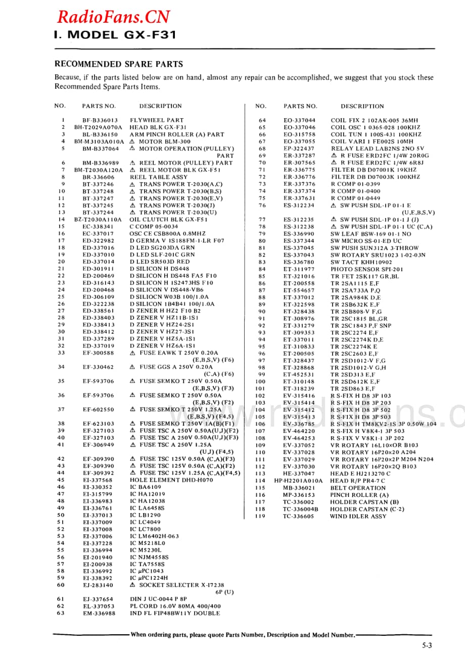Akai-GXF51-tape-sm2维修电路图 手册.pdf_第3页