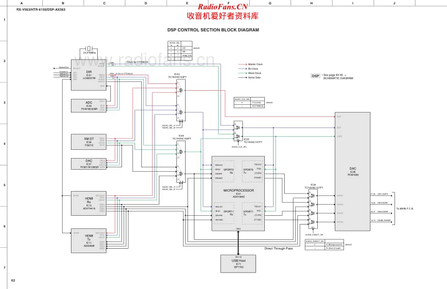Yamaha-DSPAX-563-Schematic电路原理图.pdf_第2页