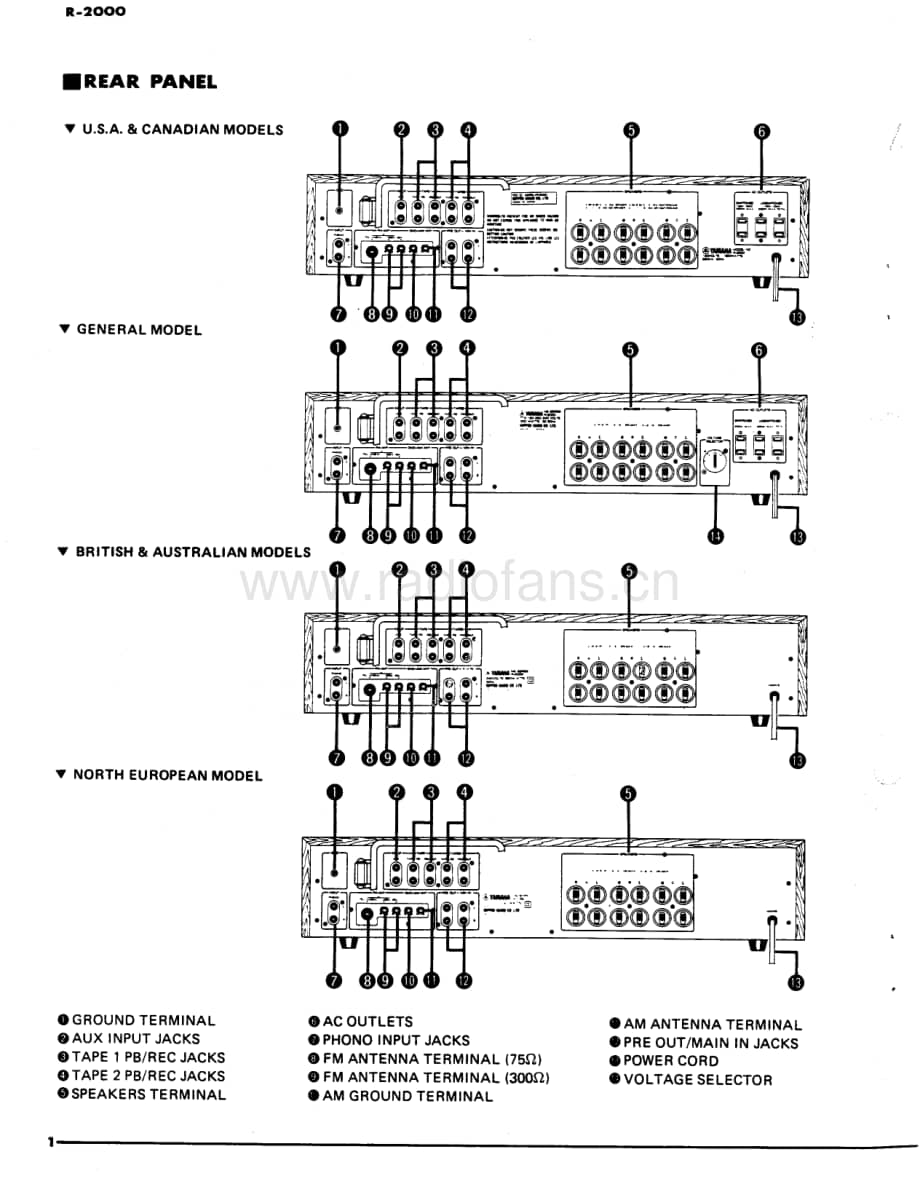 Yamaha-R-2000-Service-Manual电路原理图.pdf_第2页