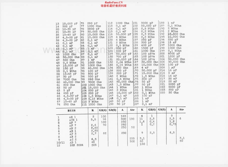 Telefunken-7001-WK-Schematic电路原理图.pdf_第2页