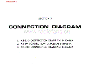 Akai-CS30D-tape-sm3维修电路图 手册.pdf