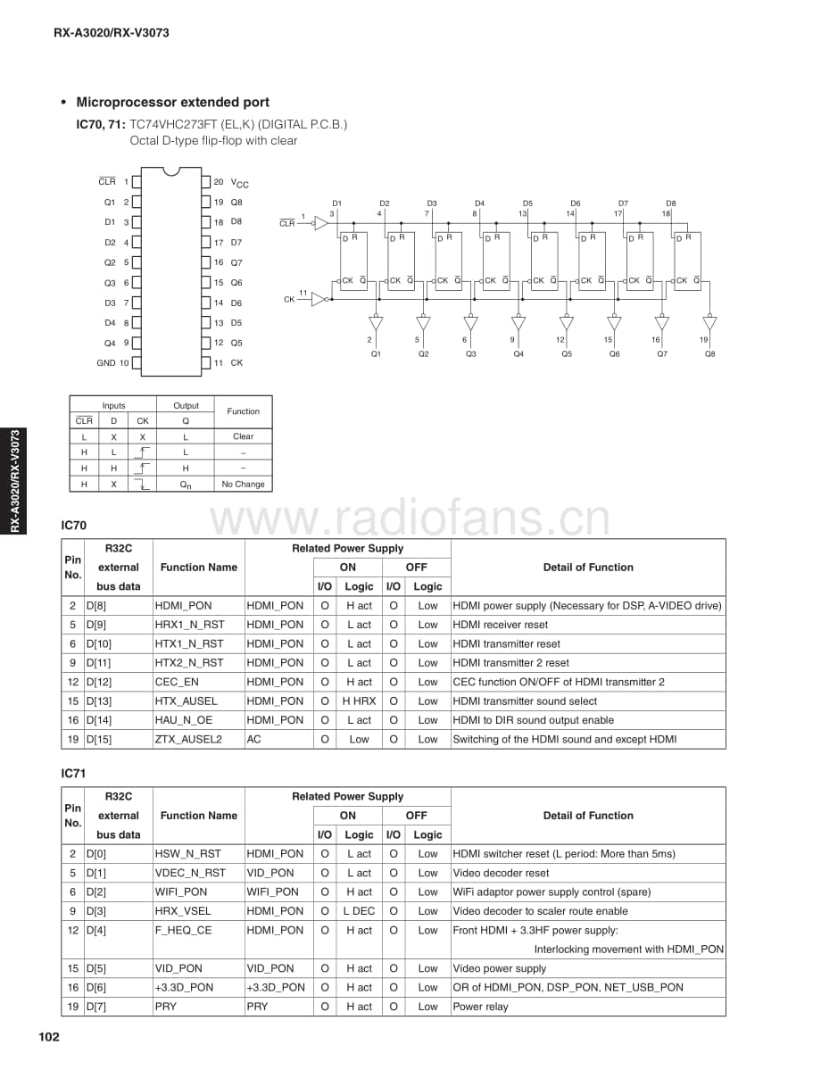 Yamaha-RXA-3020-Service-Manual-Part-3电路原理图.pdf_第2页