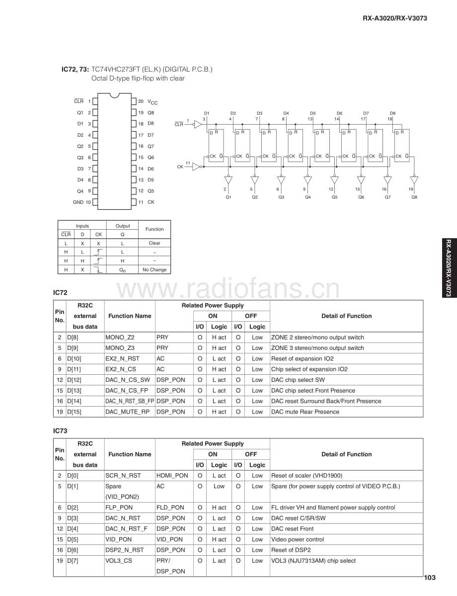Yamaha-RXA-3020-Service-Manual-Part-3电路原理图.pdf_第3页