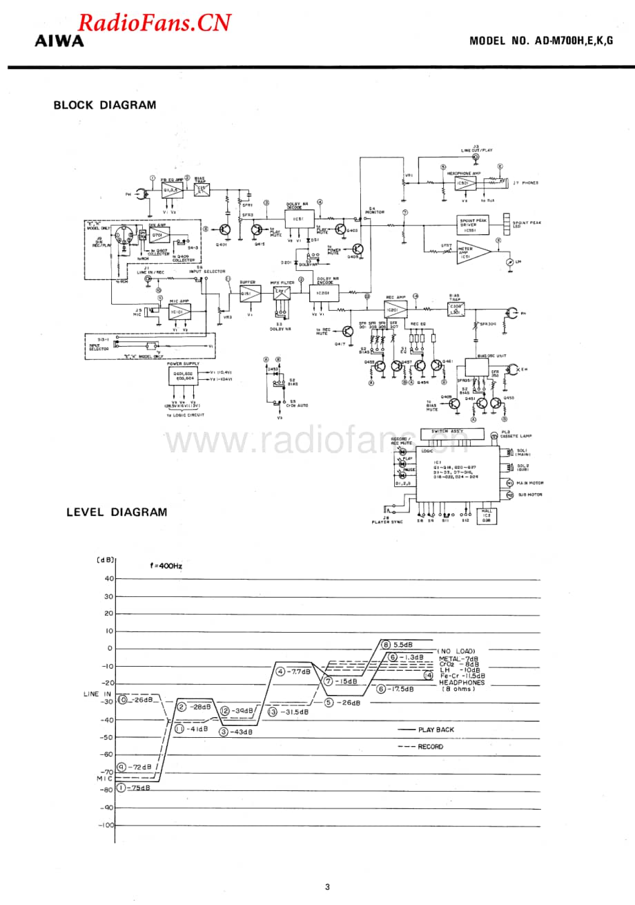 Aiwa-ADM700K-tape-sm维修电路图 手册.pdf_第3页