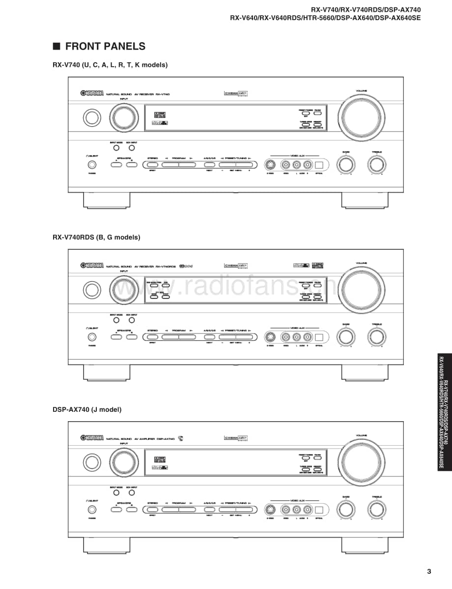 Yamaha-RXV-640-Service-Manual-Part-1电路原理图.pdf_第3页