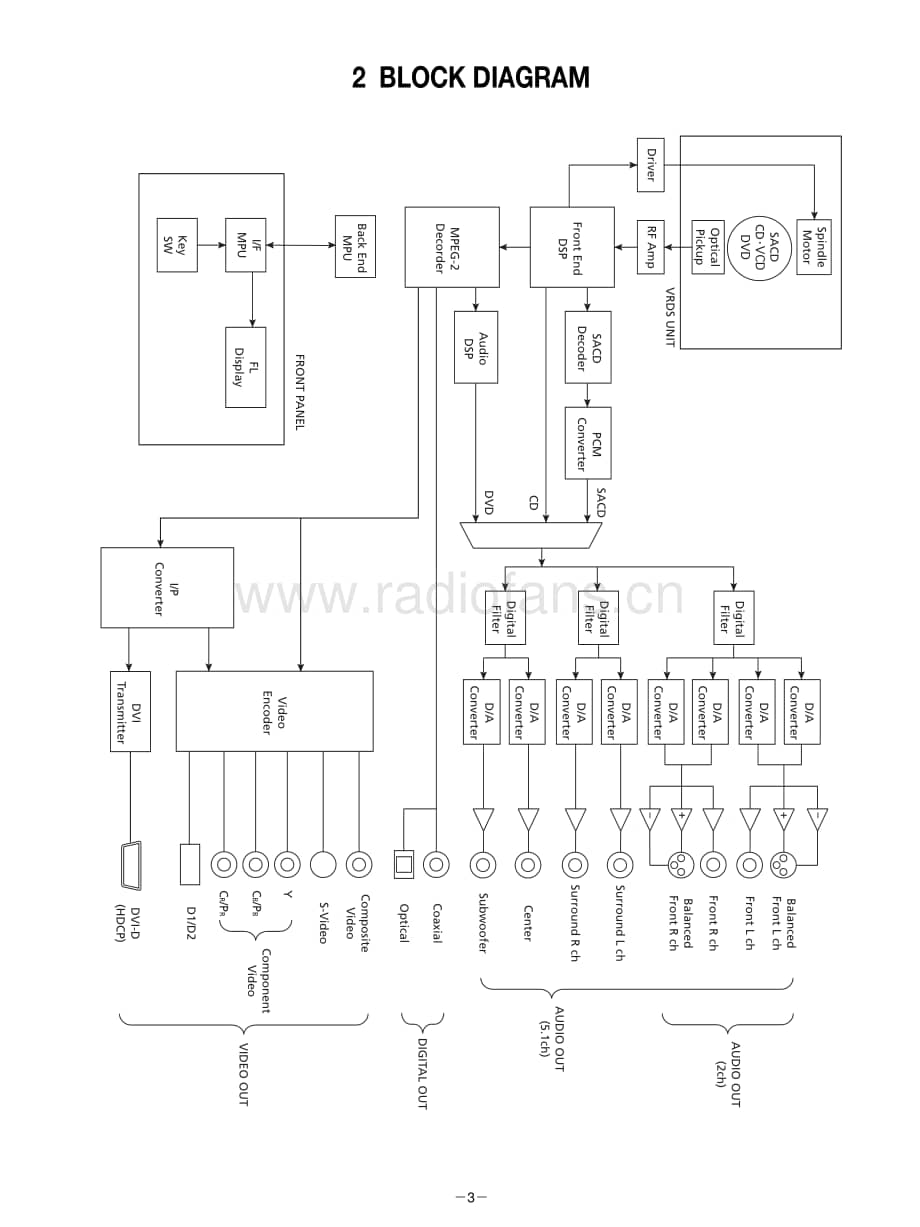 Teac-UX-1-Service-Manual电路原理图.pdf_第3页