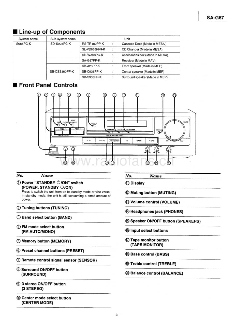 Technics-SAG-67-Service-Manual电路原理图.pdf_第3页