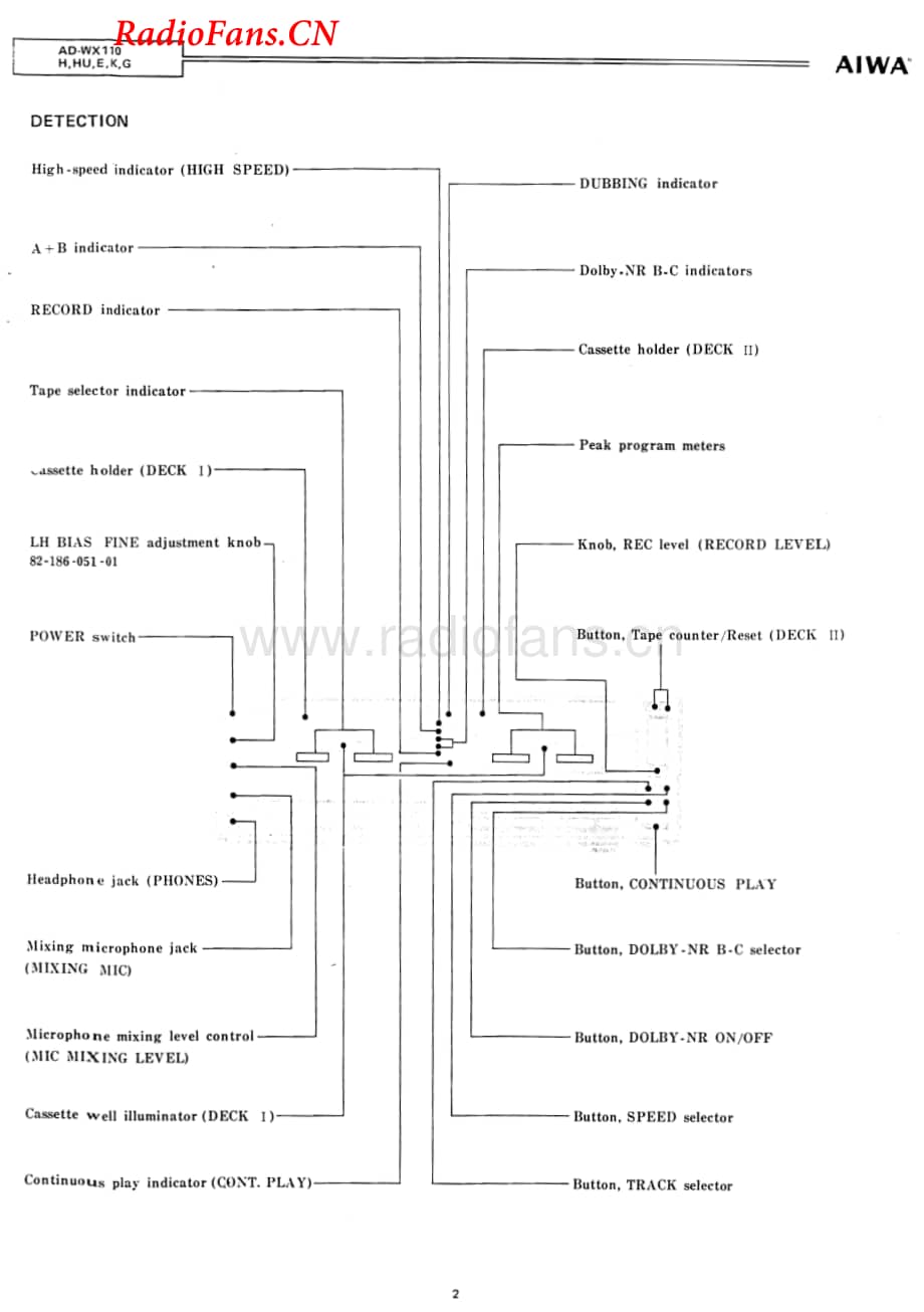 Aiwa-ADWX110-tape-sm维修电路图 手册.pdf_第2页