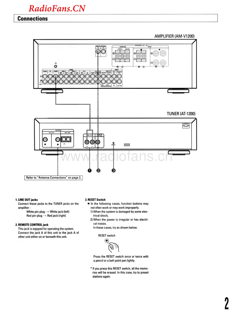 Akai-AT1200-tun-sm维修电路图 手册.pdf_第3页