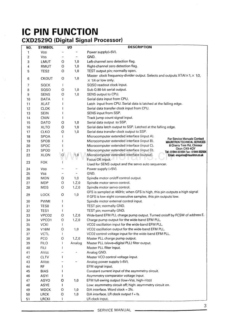 Teac-PD-H500i-Service-Manual电路原理图.pdf_第3页
