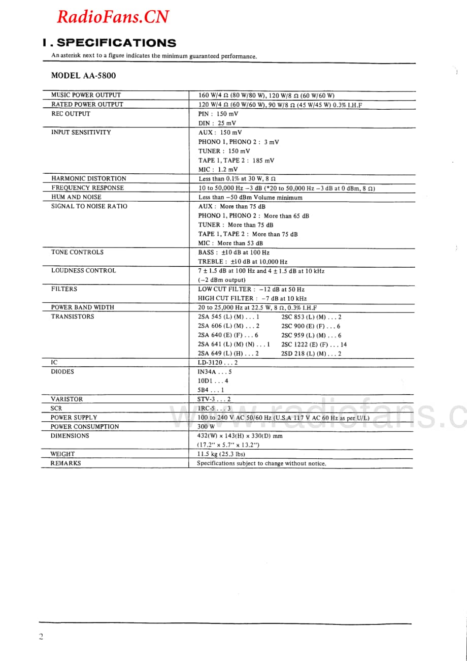 Akai-AA5000series-int-sm维修电路图 手册.pdf_第2页