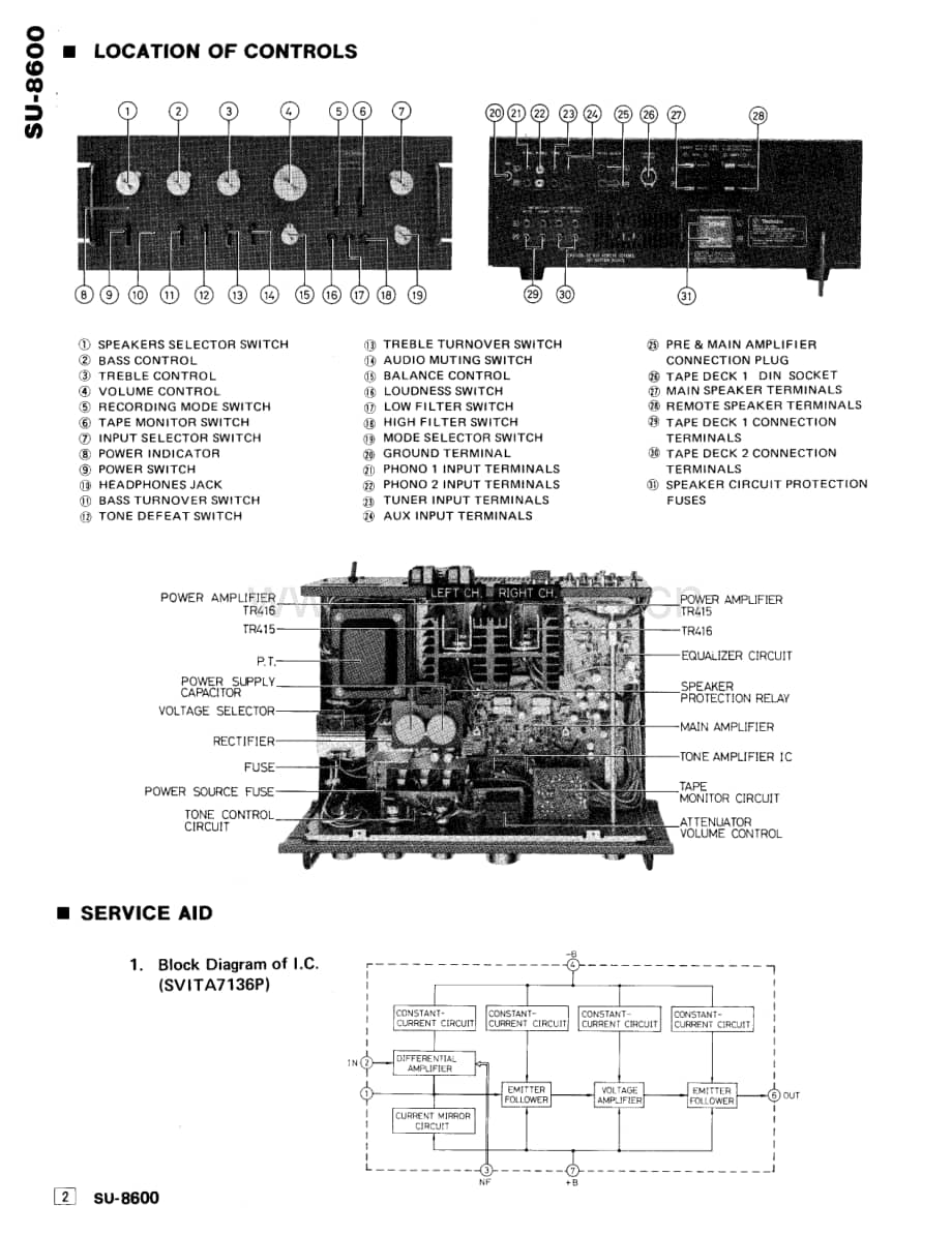 Technics-SU-8600-Service-Manual电路原理图.pdf_第2页