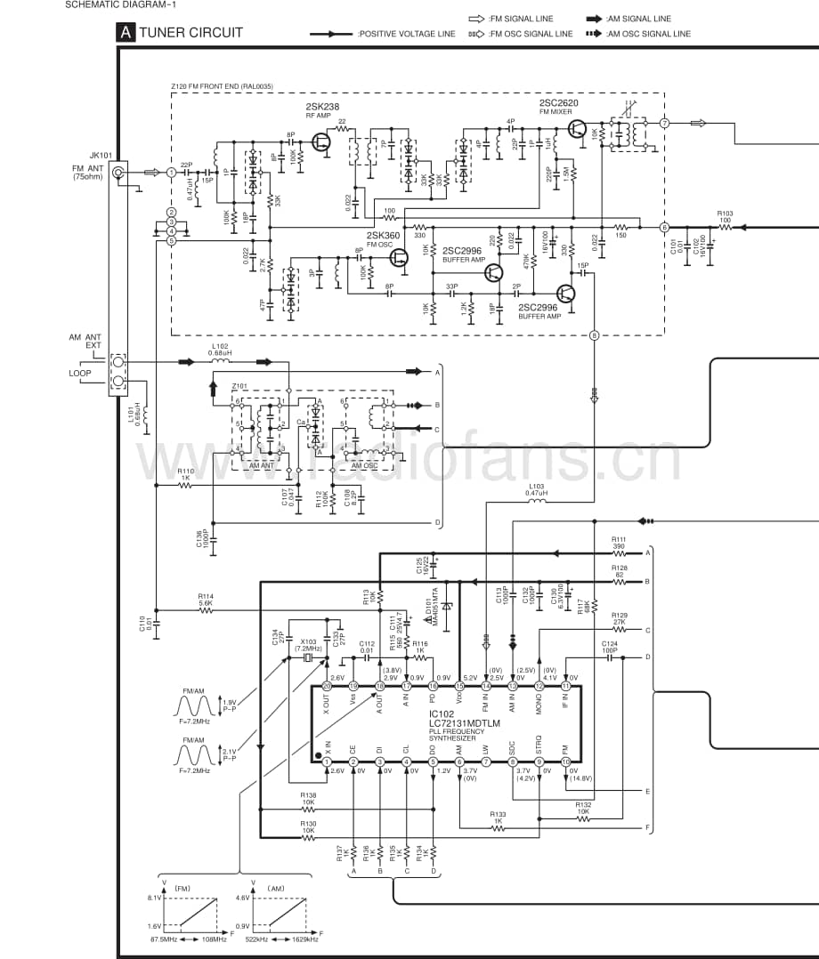 Technics-ST-HD-501-Schematics电路原理图.pdf_第1页