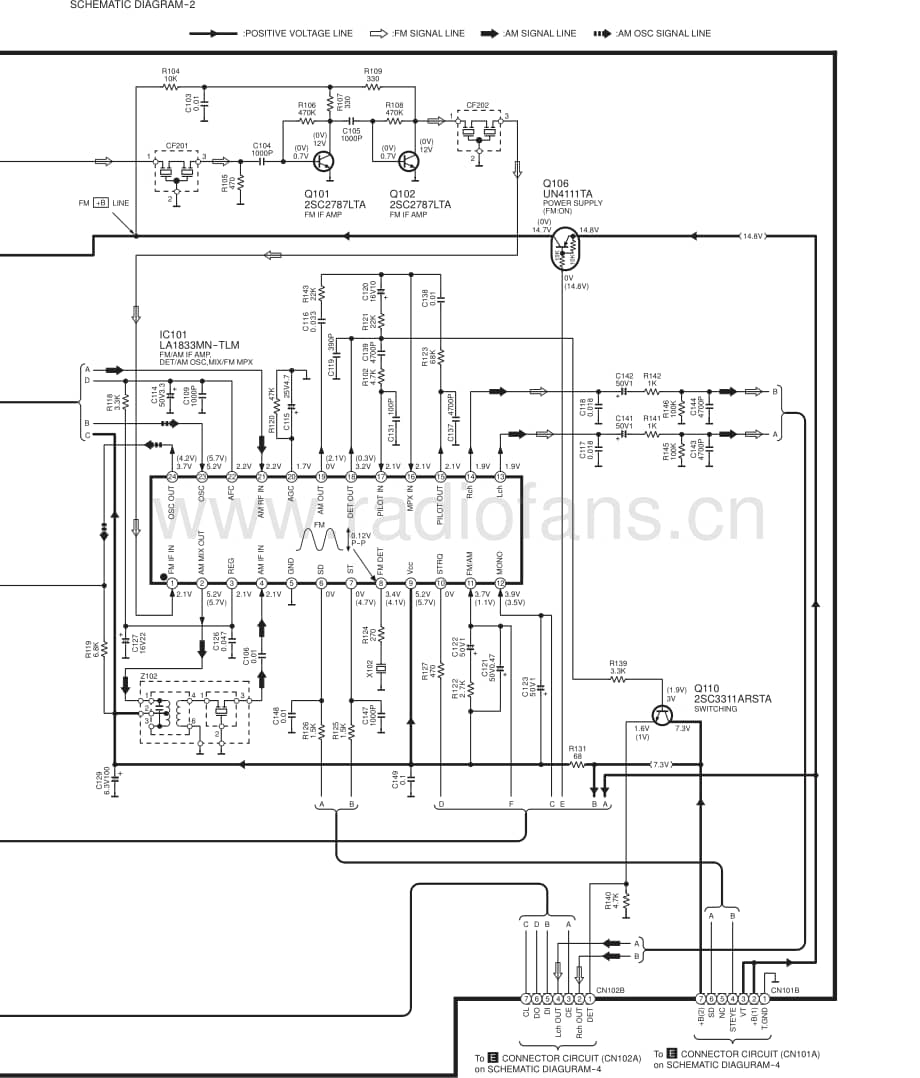 Technics-ST-HD-501-Schematics电路原理图.pdf_第2页