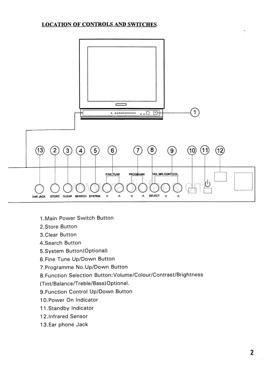 Teac-CT-M1413-Service-Manual电路原理图.pdf_第3页