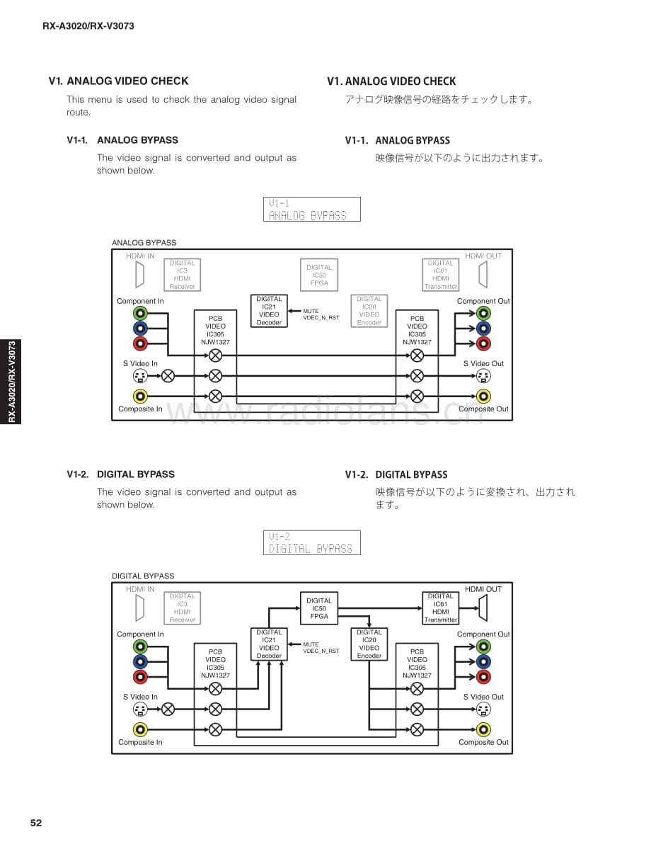 Yamaha-RXA-3020-Service-Manual-Part-2电路原理图.pdf_第2页
