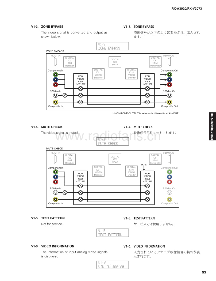 Yamaha-RXA-3020-Service-Manual-Part-2电路原理图.pdf_第3页