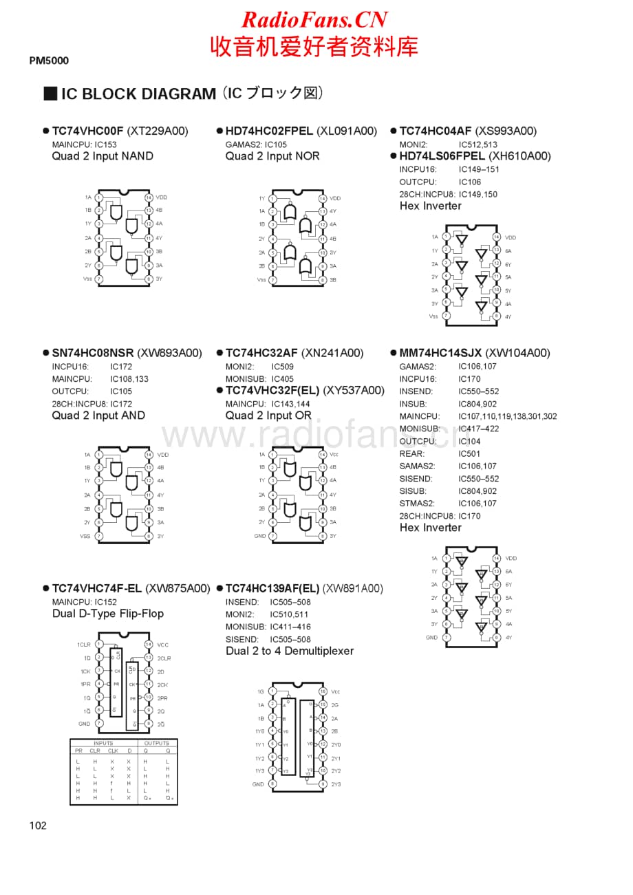 Yamaha-PM-5000-Service-Manual-part-2电路原理图.pdf_第2页
