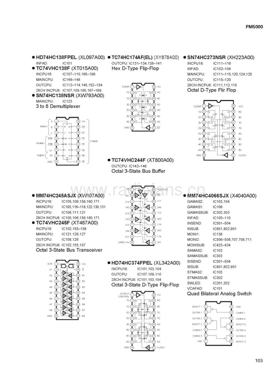 Yamaha-PM-5000-Service-Manual-part-2电路原理图.pdf_第3页