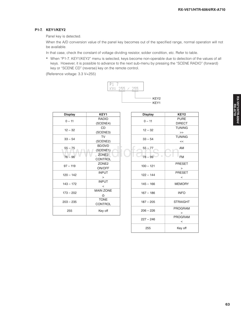 Yamaha-RXA-710-Service-Manual-Part-2电路原理图.pdf_第3页
