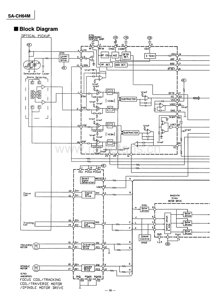 Technics-SACH-64-M-Service-Manual电路原理图.pdf_第2页