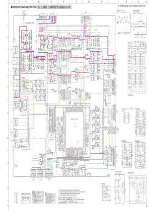 Yamaha-RXV-1300-RDS-Schematic电路原理图.pdf