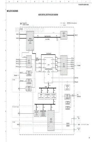 Yamaha-RXV-463-Schematic电路原理图.pdf