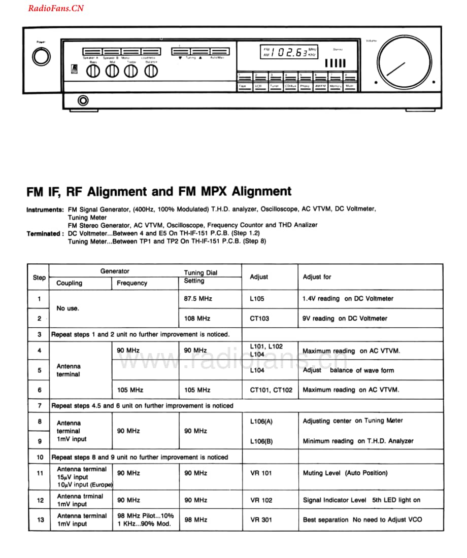 AcousticResearch-X04-rec-sm维修电路图 手册.pdf_第3页