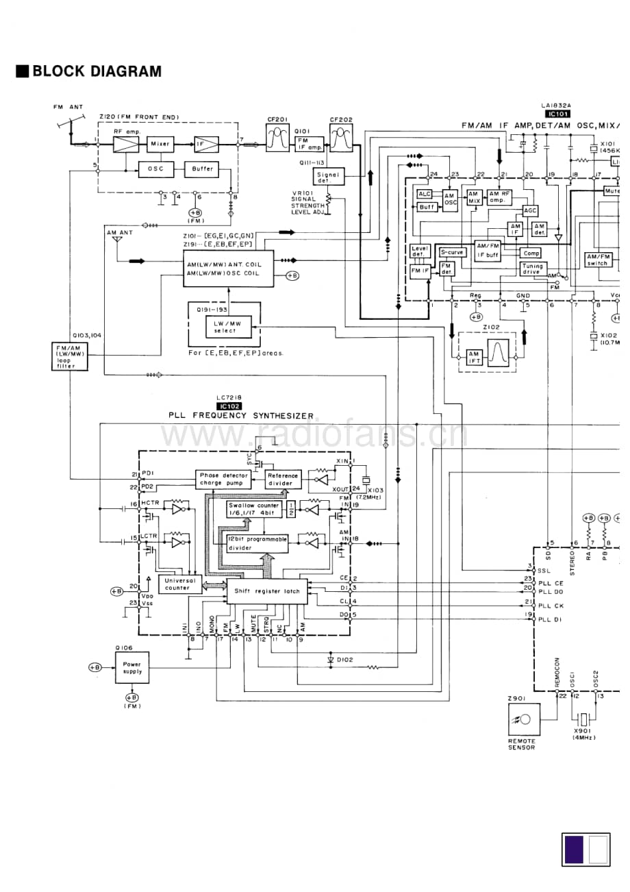 Technics-ST-GT-350-Service-Manual电路原理图.pdf_第3页