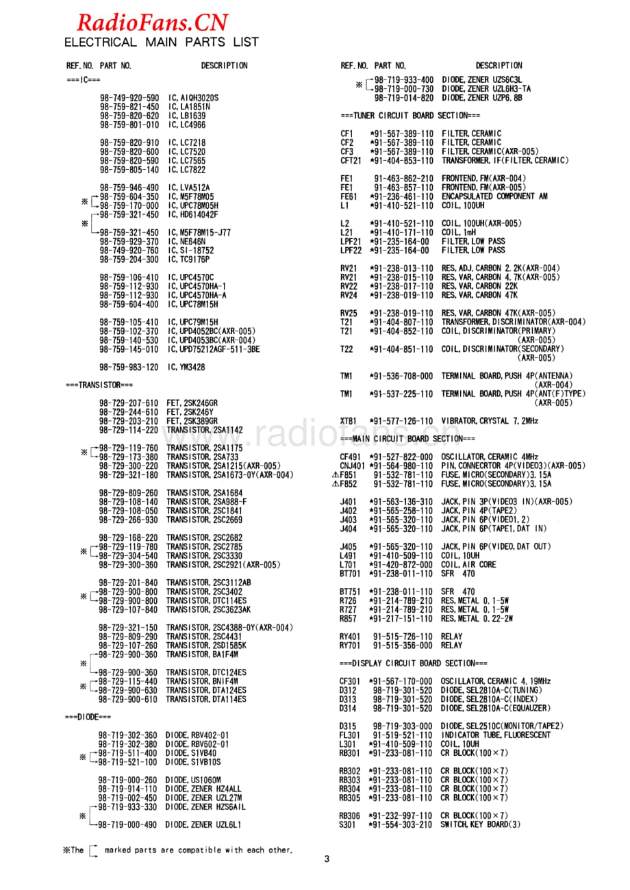 Aiwa-AXR004-rec-sm维修电路图 手册.pdf_第3页