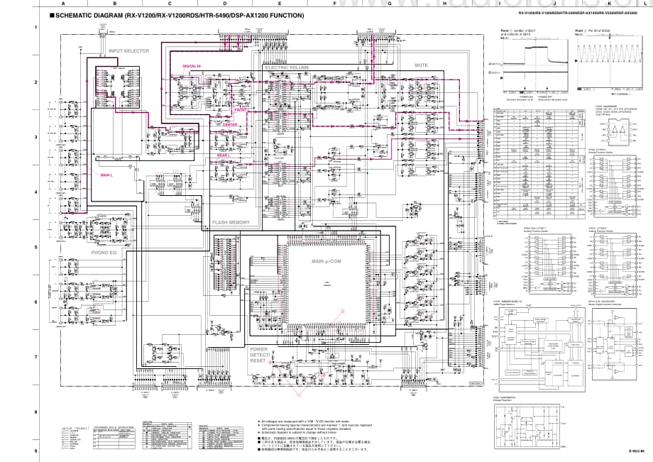 Yamaha-RXV-2200-Schematic电路原理图.pdf_第1页