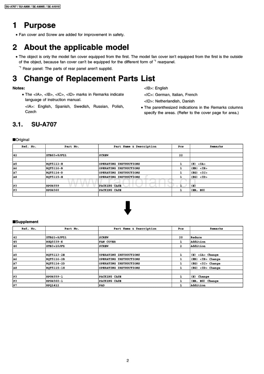 Technics-SUA-808-Service-Manual电路原理图.pdf_第2页