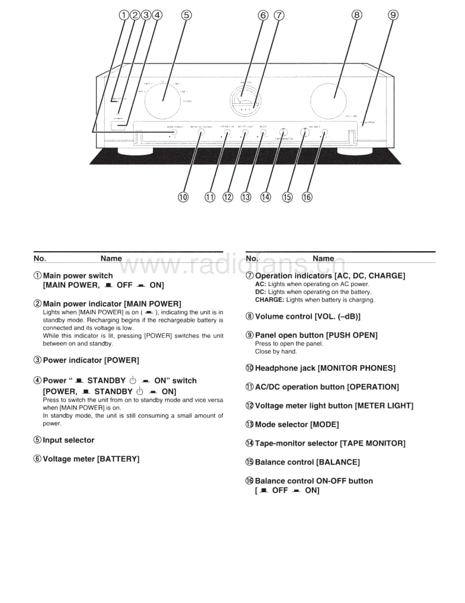 Technics-SUC-3000-Service-Manual电路原理图.pdf_第3页