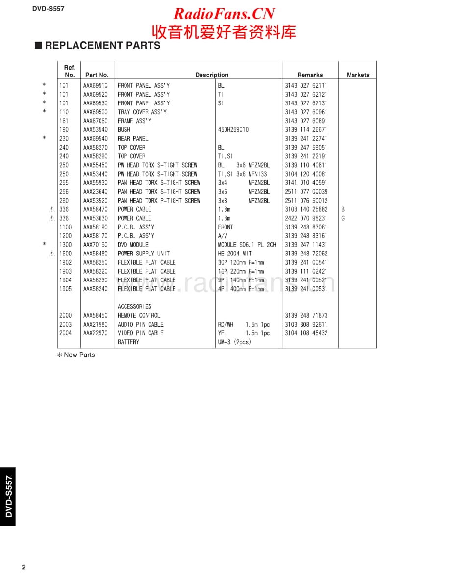 Yamaha-DVDS-557-Service-Manual电路原理图.pdf_第2页