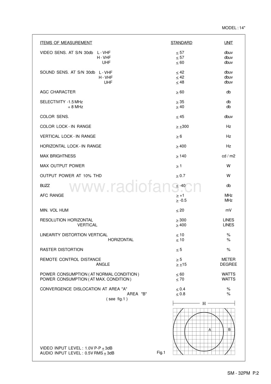 Teac-CT-M5122-H-Service-Manual电路原理图.pdf_第3页