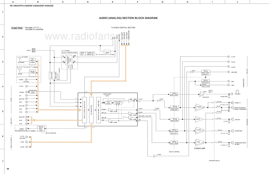 Yamaha-RXV-863-Schematic电路原理图.pdf_第2页