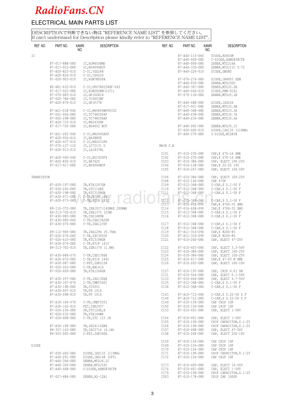 Aiwa-AVDV75-avr-sm维修电路图 手册.pdf_第3页