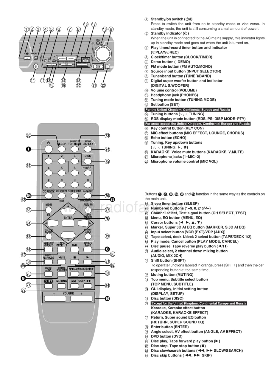 Technics-SADV-280-Schematics电路原理图.pdf_第2页