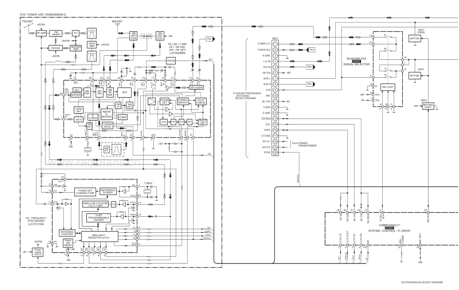 Technics-SADV-280-Schematics电路原理图.pdf_第3页