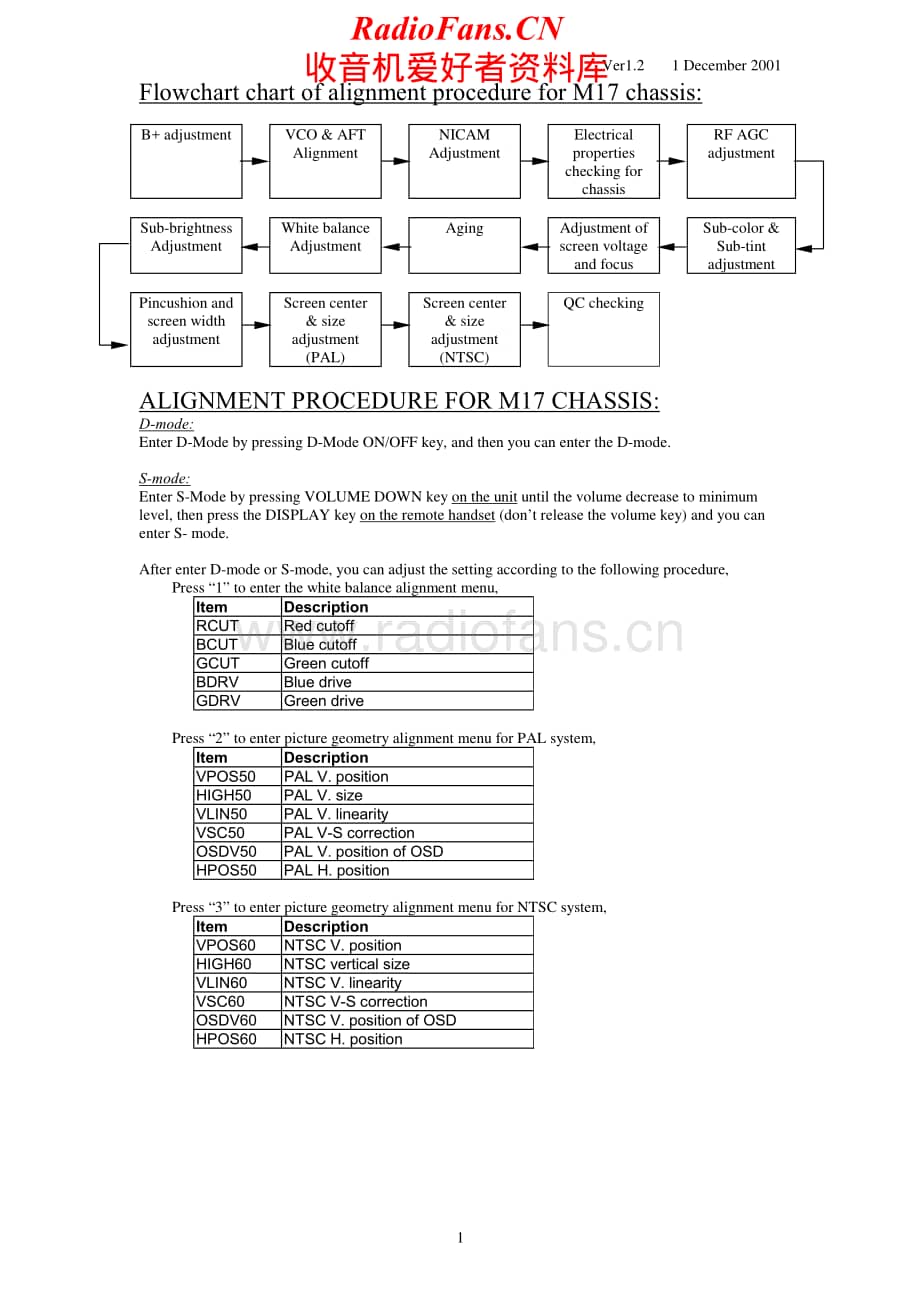 Teac-CT-M6840-Service-Manual电路原理图.pdf_第2页