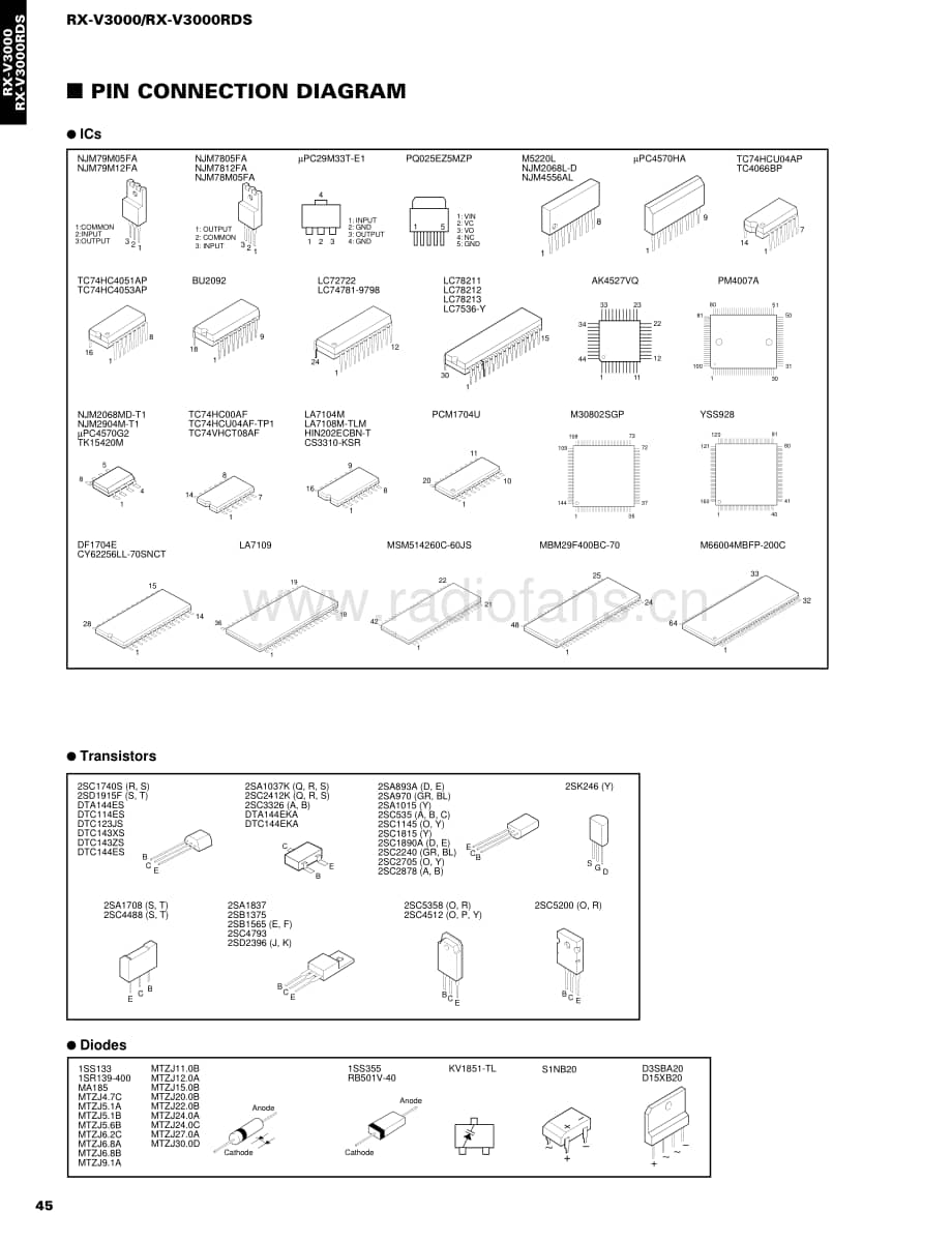 Yamaha-RXV-3000-Schematic电路原理图.pdf_第1页