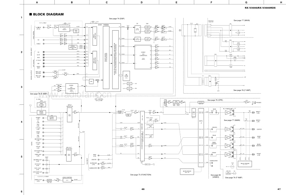 Yamaha-RXV-3000-Schematic电路原理图.pdf_第2页