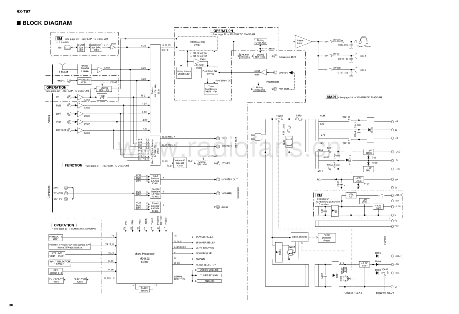Yamaha-RX-797-Schematic电路原理图.pdf_第1页